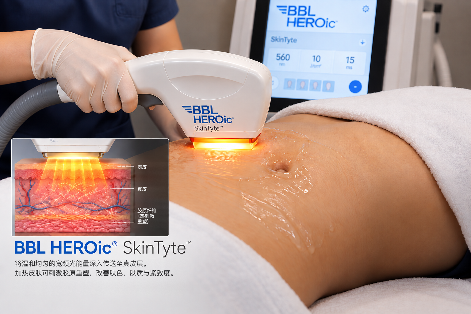BBL HEROic SkinTyte 宽频光紧肤治疗示意图：光能深入真皮层，刺激胶原重塑
